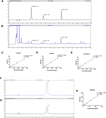 Niuhuang Qingxin Wan ameliorates depressive-like behaviors and improves hippocampal neurogenesis through modulating TrkB/ERK/CREB signaling pathway in chronic restraint stress or corticosterone challenge mice